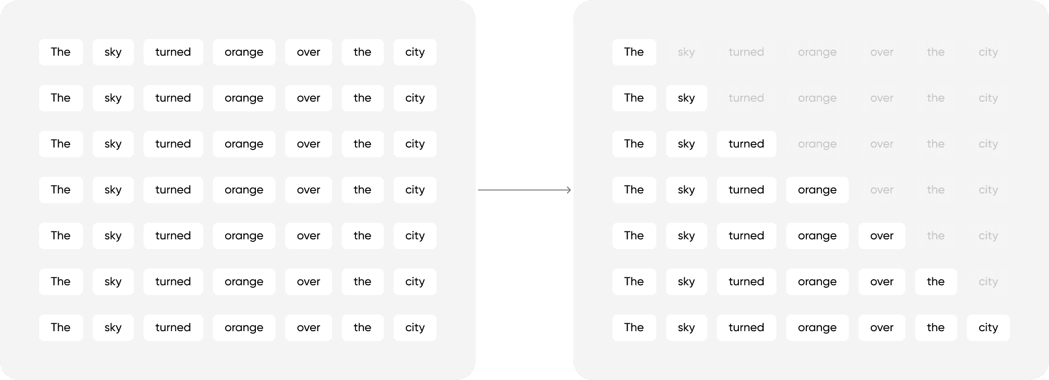 Masked Tokens (Triangular Matrix)