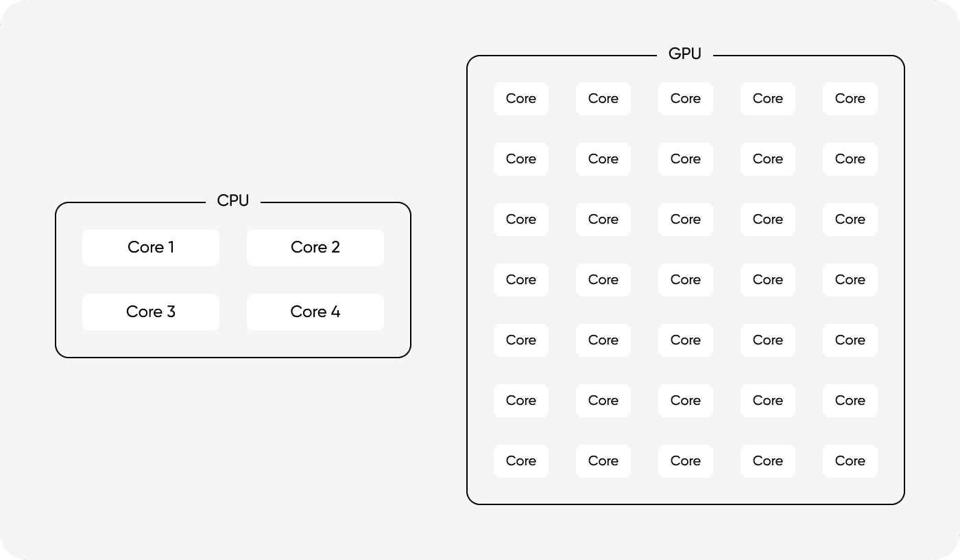 Comparison of Core Structures between CPU and GPU