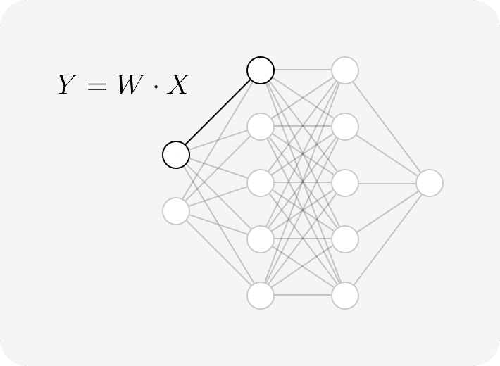 Feed Forward Neural Network