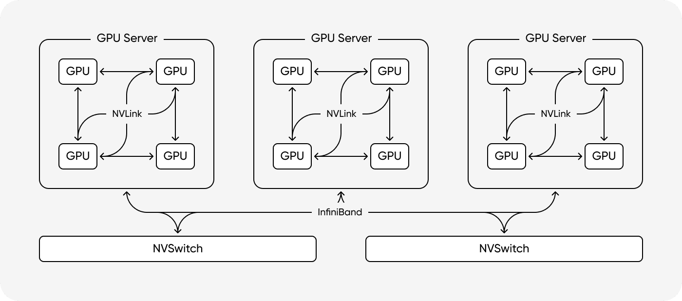GPU Internal and Inter-GPU Interconnect Structure