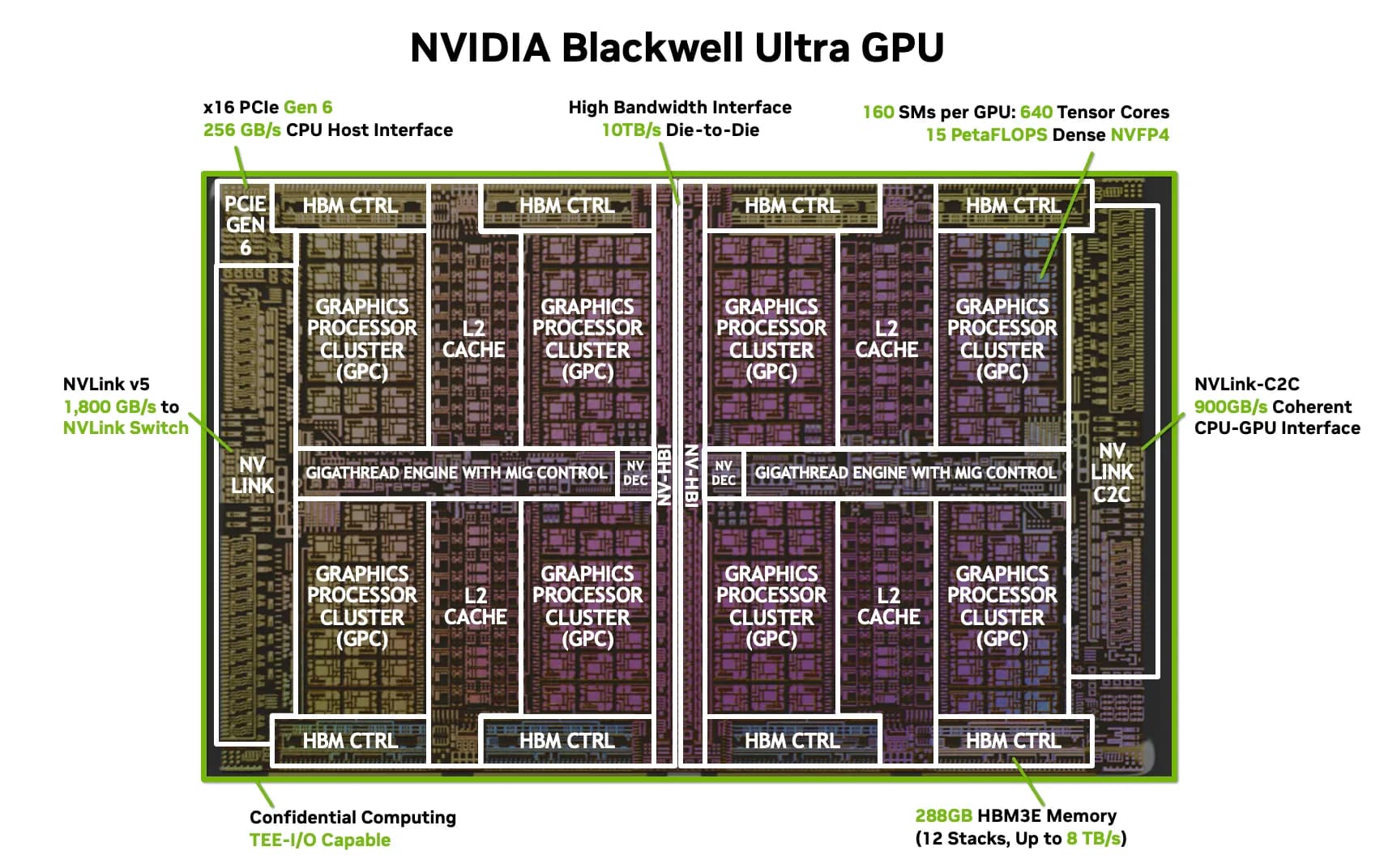 NVIDIA Blackwell Architecture