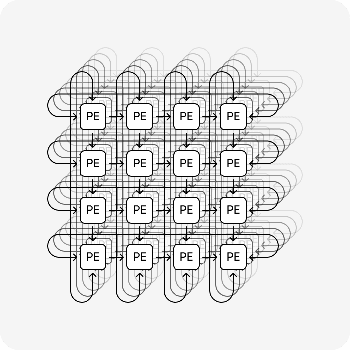 3D Torus Interconnect Topology of TPU Pod